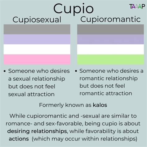 cupiosexual meaning|Cupiosexual meaning, flag, & related sexualities